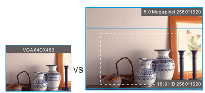 High Definition Resolution